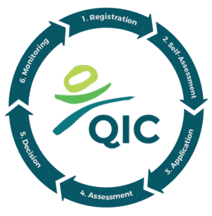 QIC Standards | QIP accreditation